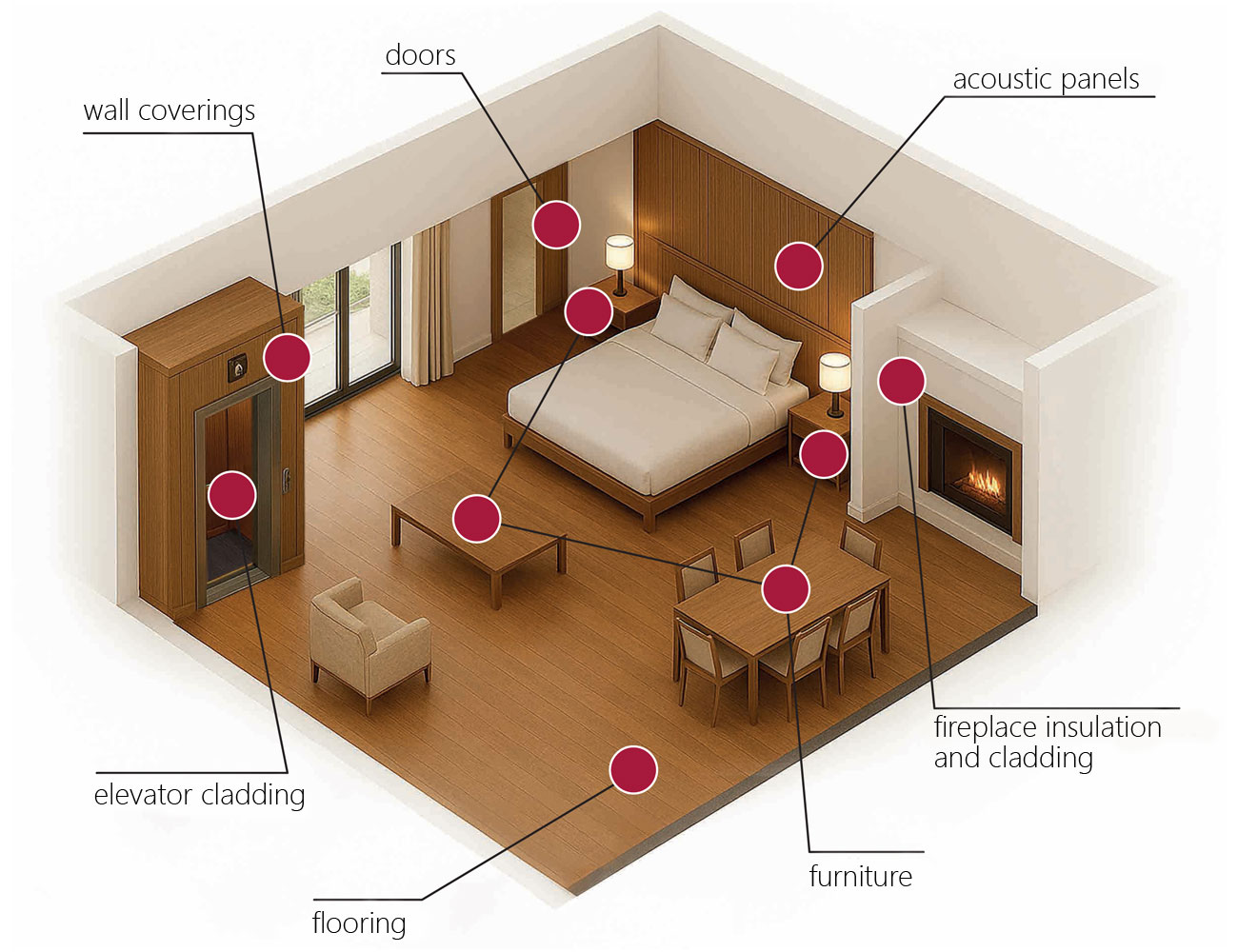 Interactive Image Map